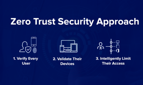 Zero Trust Security A New Approach to Physical Security